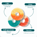 IMAGE-BUNDLE-REVIVE GUMMY SAMPLER-INFOGRAPHIC IMAGE-BUNDLE-REVIVE GUMMY SAMPLER-INFOGRAPHIC