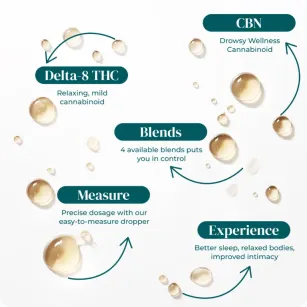 DELTA 8 THC TINCTURE | 30ML