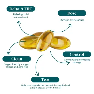 Delta 8 THC Softgels