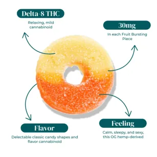 D8 THC PEACH RING GUMMIES | 30MG