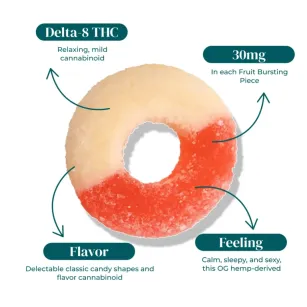 D8 THC WATERMELON RING GUMMIES | 30MG