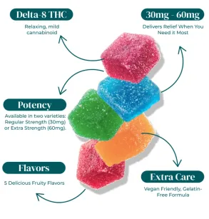 DELTA 8 THC MEDIBLES GUMMIES