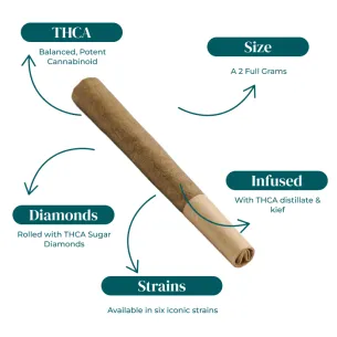 THCA SUGAR DIAMOND CAVIAR BLUNTS | 2G