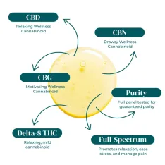 CBD:CBG:CBN FULL SPECTRUM HIGH OCTANE TINCTURES | 30ML