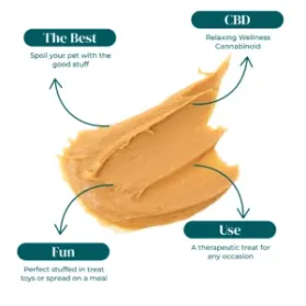RUGER PET PEANUT BUTTER INFOGRAPHIC
