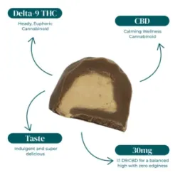 CBD_D9_THC_PEANUT_BUTTER_NUGGETS_30MG_INFOGRAPHIC CBD D9 THC PEANUT BUTTER NUGGETS 30MG INFOGRAPHIC