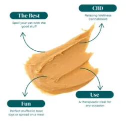 RUGER PET PEANUT BUTTER INFOGRAPHIC