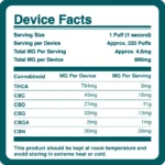 ZOOTED 1G BREAKDOWN ZOOTED 1G BREAKDOWN