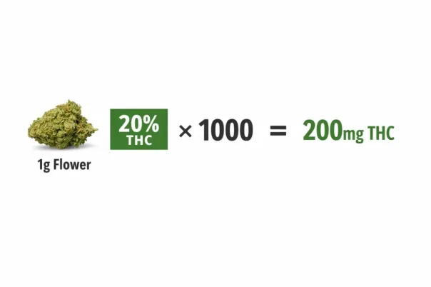 Calculation of THC content in flower