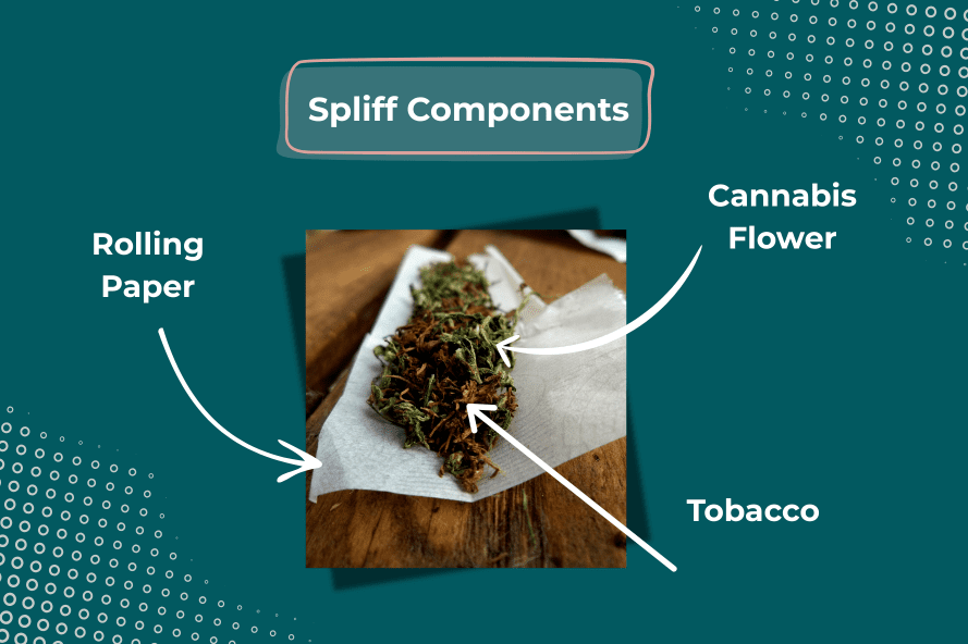 how many grams of tobacco in a roll up Roll-your-own cigarette Exploring Cannabis Blunts: Roll Up