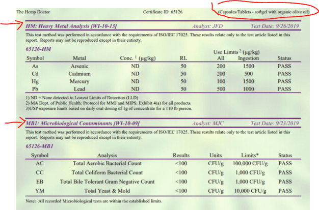 heavy metal analysis for CBD products in a COA