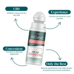 REVIVE CBD MENSTRUAL ROLL ON 2000MG INFOGRAPHIC
