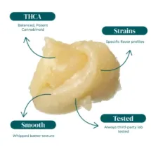 THCA_BATTER_2G_INFOGRAPHIC THCA BATTER 2G INFOGRAPHIC