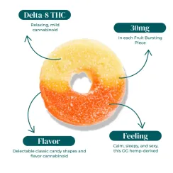 D8 THC PEACH RING GUMMIES | 30MG