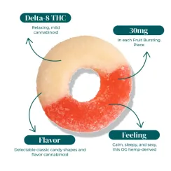 D8 THC WATERMELON RING GUMMIES | 30MG