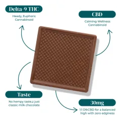 CBD:D9 THC MILK CHOCOLATE MINIS | 30MG
