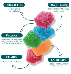 DELTA 8 THC MEDIBLES GUMMIES