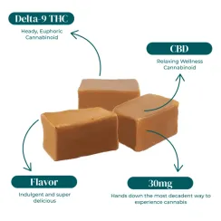 CBD:D9 THC BUTTER CREAM CARAMELS | 30MG