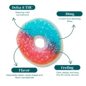 D8 COSMIC RING INFOGRAPHIC