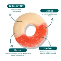 D8 THC WATERMELON RING INFOGRAPHIC 1