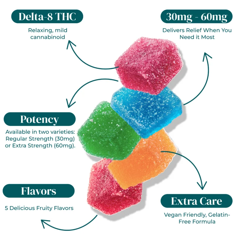 DELTA 8 THC MEDIBLES GUMMIES