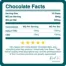 CBD_D9_CHOCOLATE_BARS_BREAKDOWN