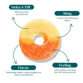 D8 THC PEACH RING INFOGRAPHIC