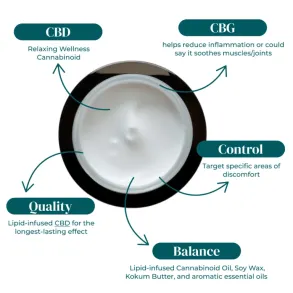 2OZ CBD:CBG SALVE | 4,000MG