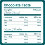 MINT COFFEE CHOCOLATE BREAKDOWN