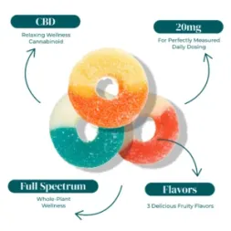 REVIVE | CBD BLUE RAZZ GUMMIES | 20MG_INFOGRAPHIC REVIVE CBD BLUE RAZZ GUMMIES 20MG INFOGRAPHIC