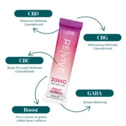 REVIVE | CBD DRINK MIX | 30MG_INFOGRAPHIC REVIVE CBD DRINK MIX 30MG INFOGRAPHIC