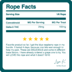 ZOOTED ROPE BREAKDOWN ZOOTED ROPE BREAKDOWN