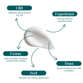 RE|VIVE | CBD NERVE SUPPORT COOLING CREAM | 5000MG