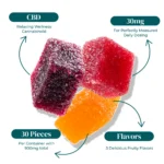 REVIVE | CBD GUMMIES | 30MG_INFOGRAPHIC REVIVE | CBD GUMMIES | 30MG_INFOGRAPHIC