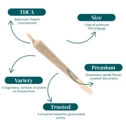 THCA PRE-ROLLS | 1.25G