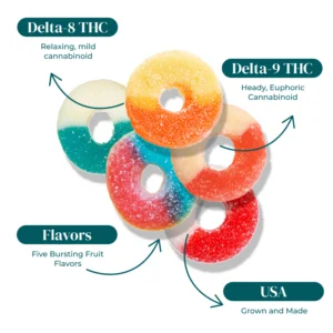 D8 D9 THC GUMMIES 65MG INFOGRAPHIC