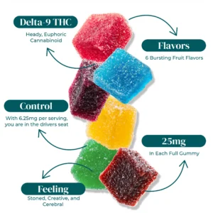 D9 25MG THC GUMMY INFOGRAPHIC