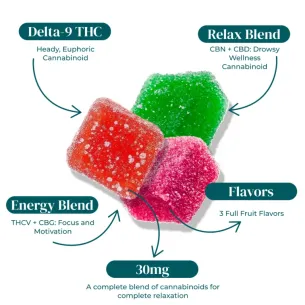 KAYO | RAPID RELEASE THC BLEND GUMMIES | 30MG