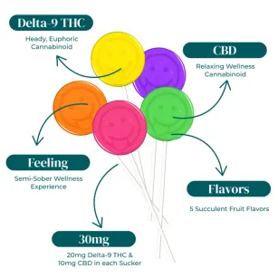 LIFTED LOLLIES | CBD:D9 THC LOLLIPOPS | 30MG