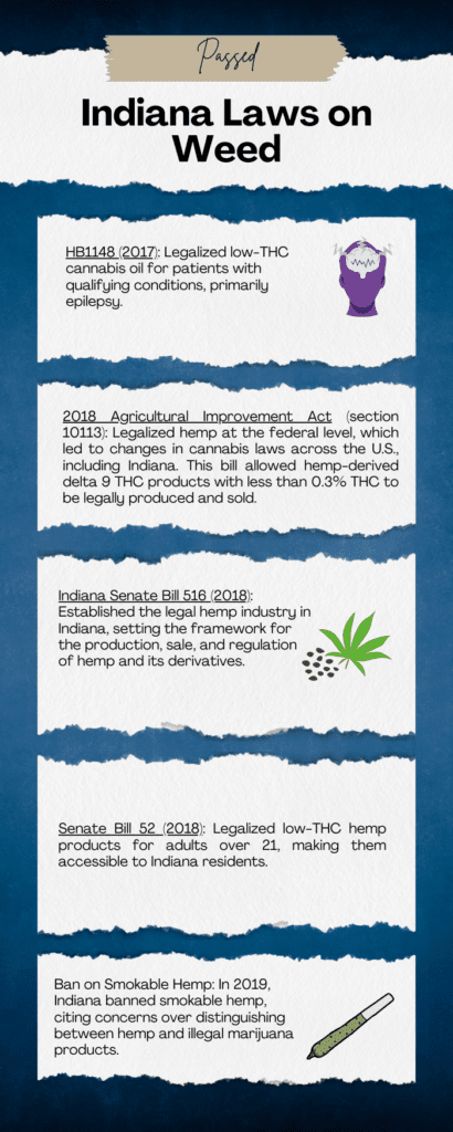Infographic about Indiana's laws on weed