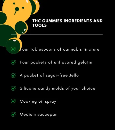 THC Gummies Ingredients List