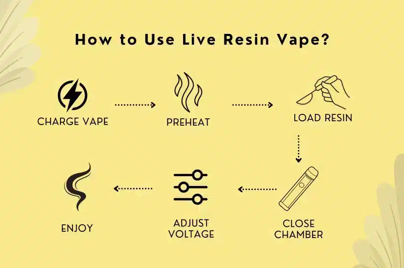 What Is Live Resin Vape: The Ultimate 2024 Guide - The Hemp Doctor What Is Live Resin Vape: The Ultimate 2024 Guide - The Hemp Doctor