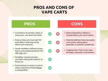 what is a vape cart How Many Hits Are In A 1 Gram Vape Cartridge? – Perfect Plant Market main image 0